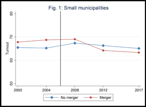 Figure 1: Small municipalities.