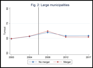 Figure 2: Large municipalities.