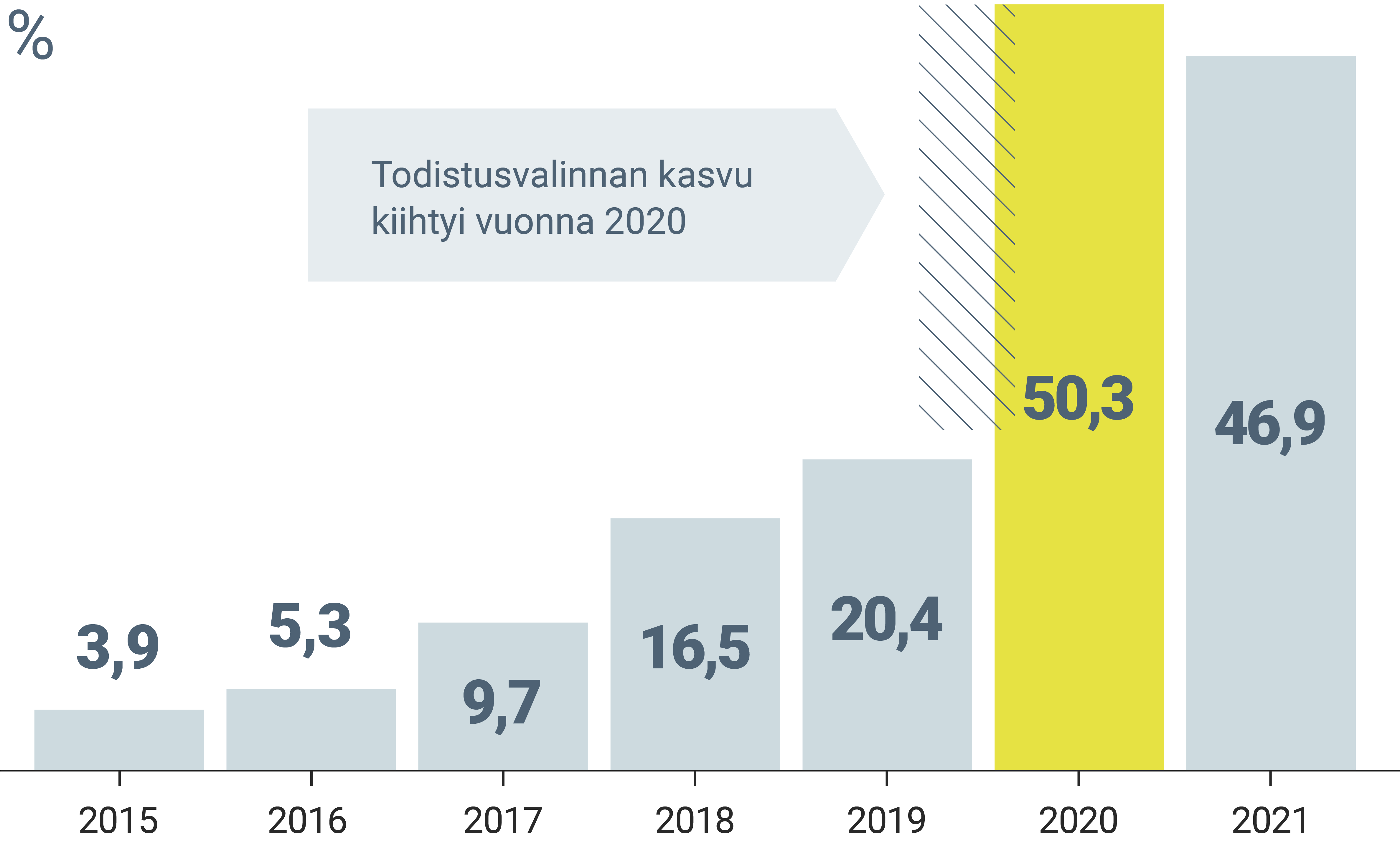 Kuvion 1 sisältö kuvaillaan tekstissä.
