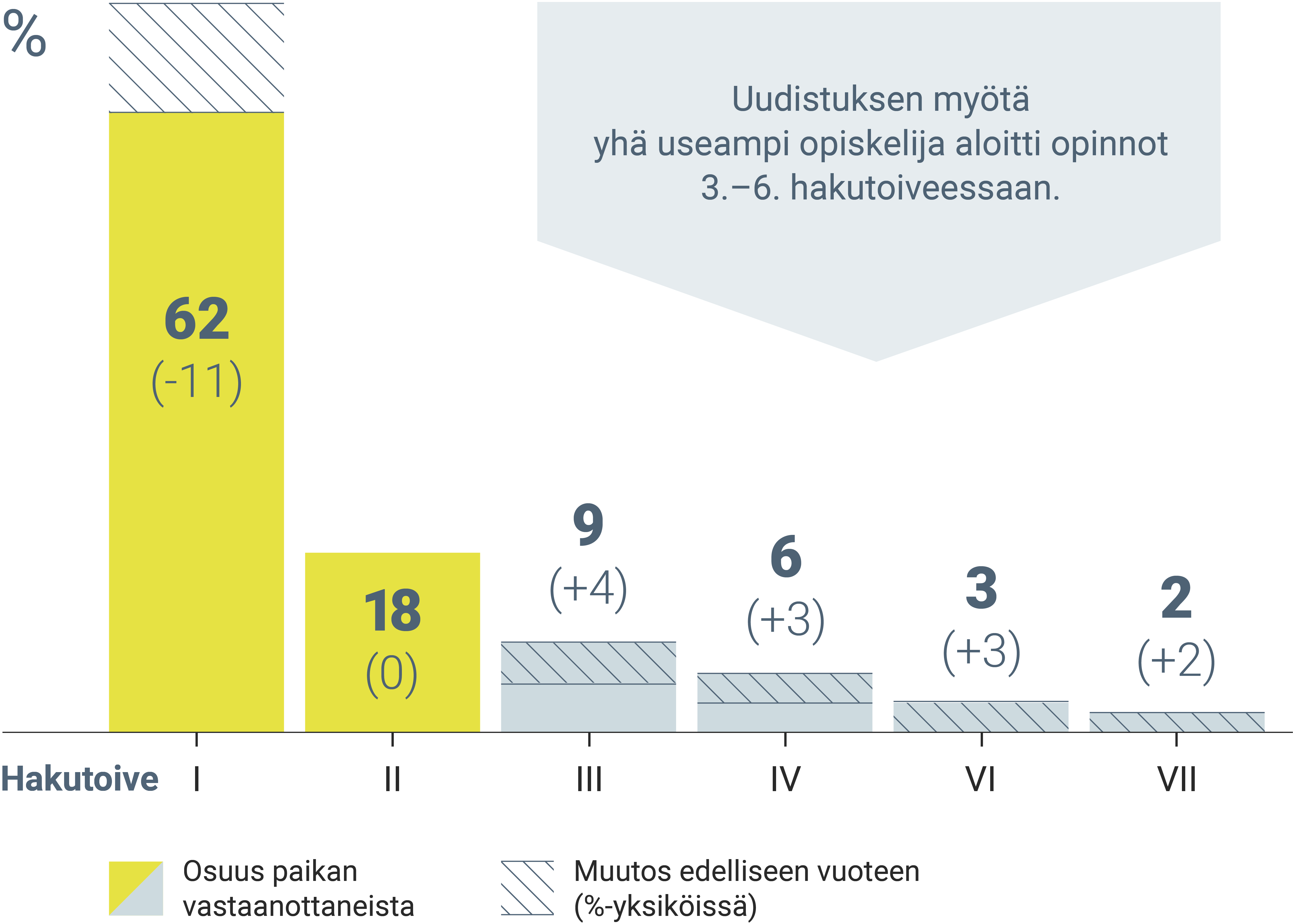 Kuvion 2 sisältö kuvaillaan tekstissä.