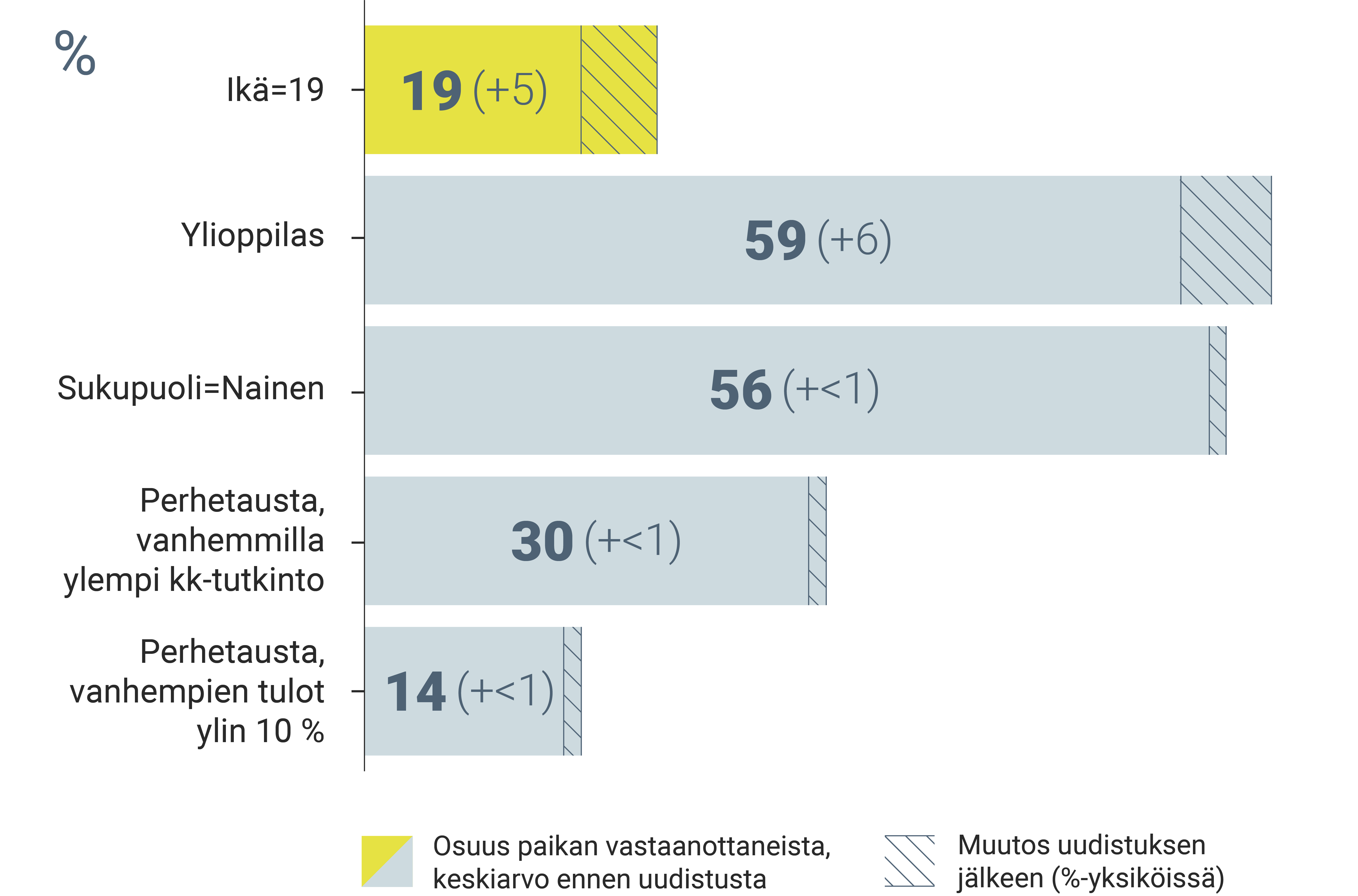 Kuvion 3 sisältö kuvaillaan tekstissä.