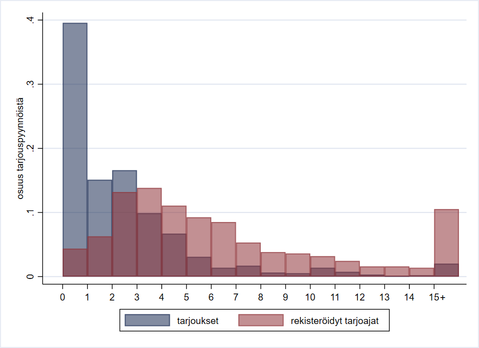 Kuvion 1 sisältö kuvaillaan tekstissä.