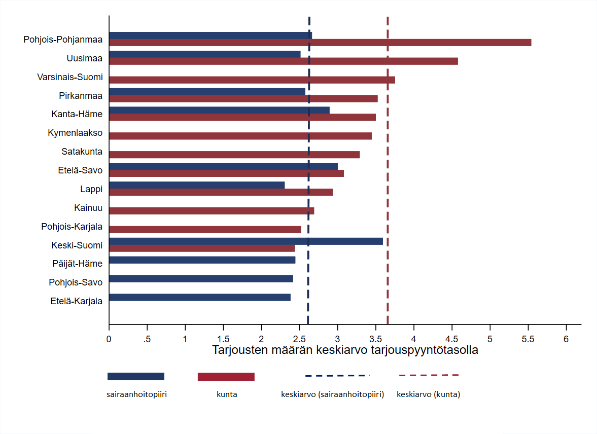 Kuvion 2 sisältö kuvaillaan tekstissä.