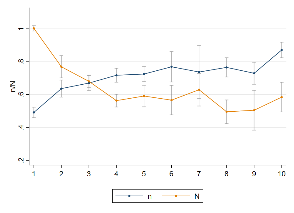 Kuvion 3 sisältö kuvaillaan tekstissä.