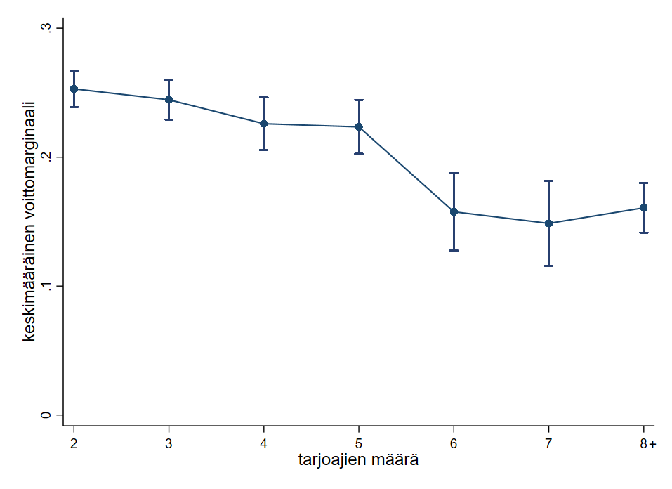 Kuvion 4 sisältö kuvaillaan tekstissä.