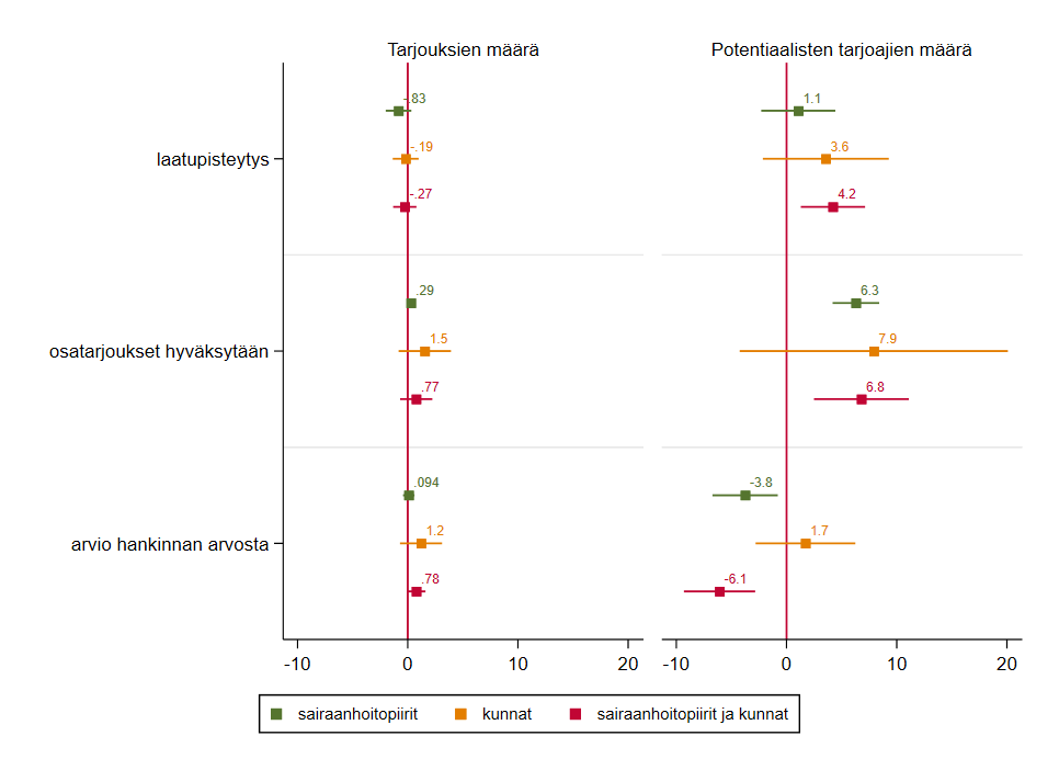 Kuvion 5 sisältö kuvaillaan tekstissä.