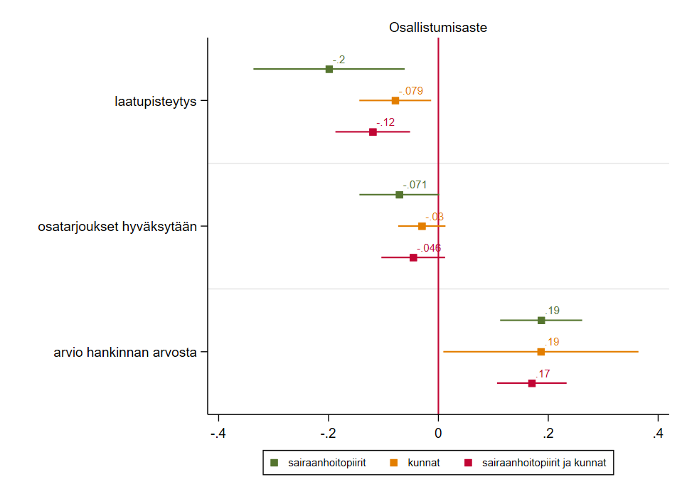 Kuvaillaan tekstissä.