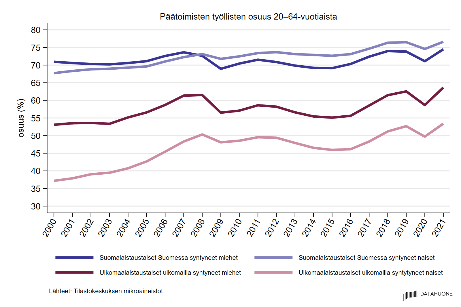 Kuvio selitetään tekstissä.