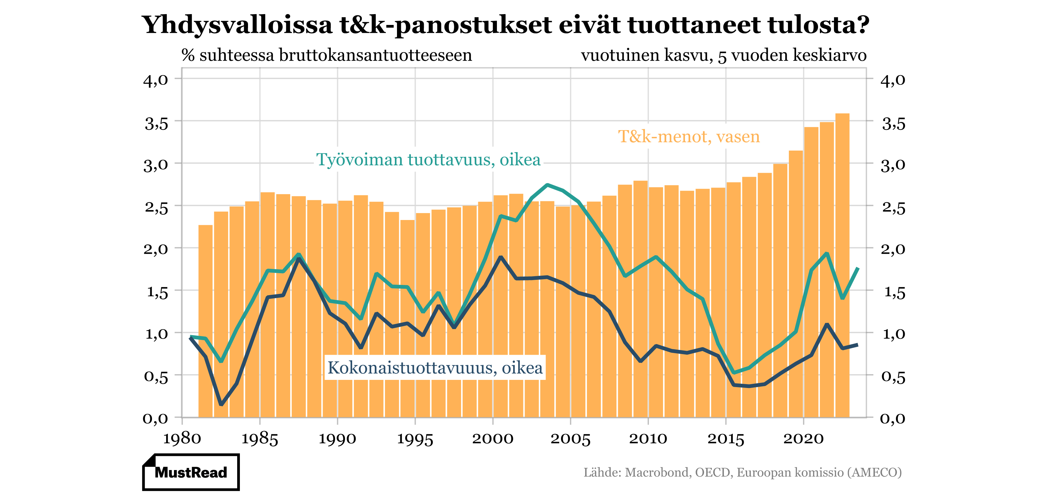 MustRead grafiikka 1