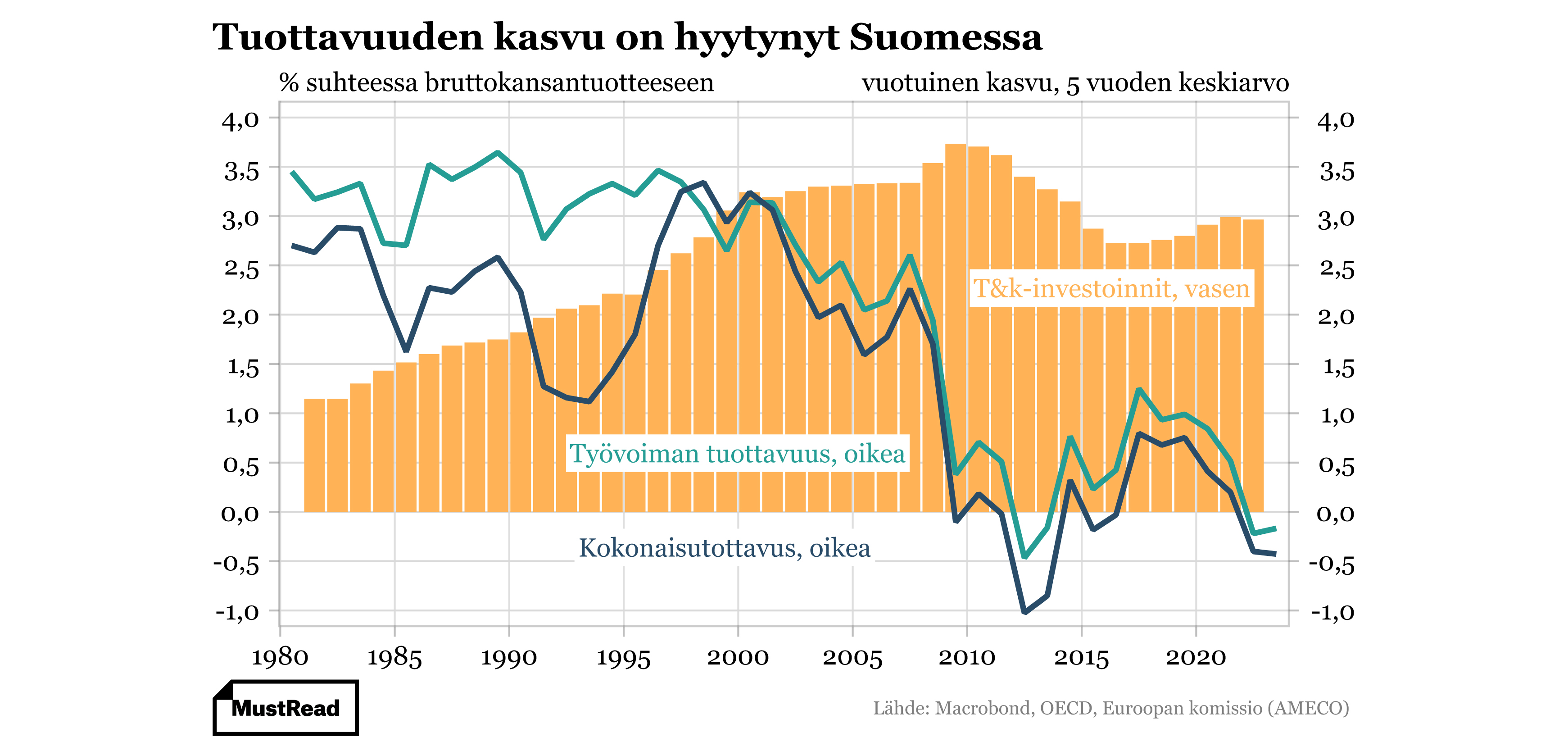 MustRead grafiikka 2