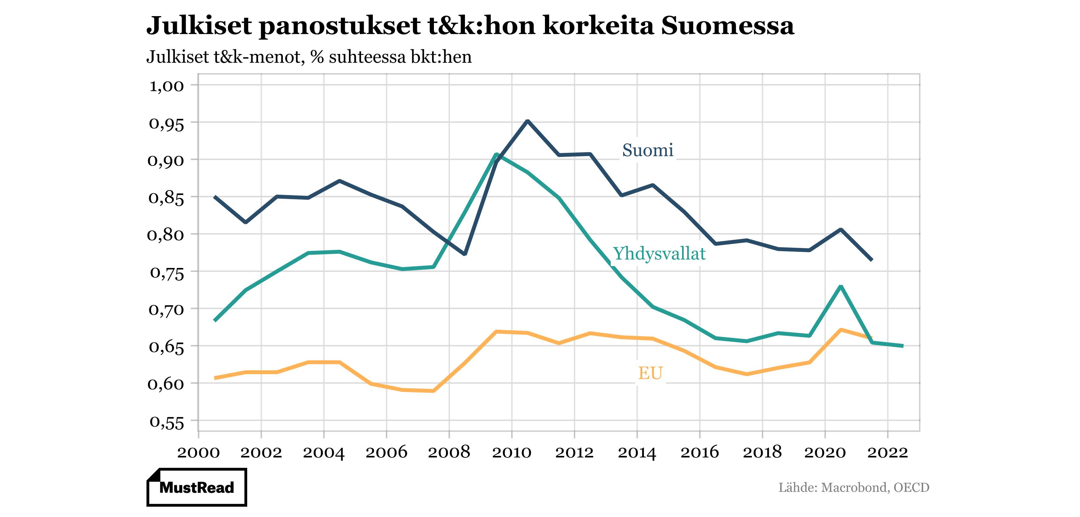 MustRead grafiikka 3