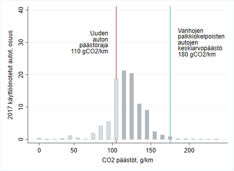 Kuvaaja 1 (ylempi) selitetään kuvatekstissä.