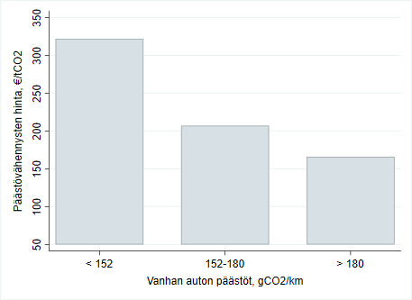 Kuvaaja 2 selitetään kuvatekstissä.