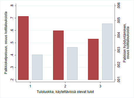 Kuvaaja 3  selitetään kuvatekstissä.