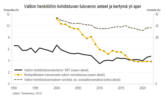 Kuvio on selitetty tekstissä.