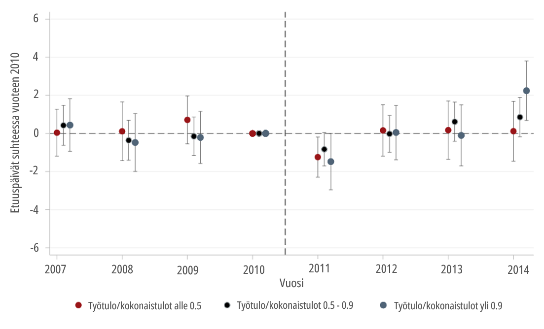 Kuvion 2 yksityiskohtainen kuvaus on esitetty alla olevassa tekstissä.
