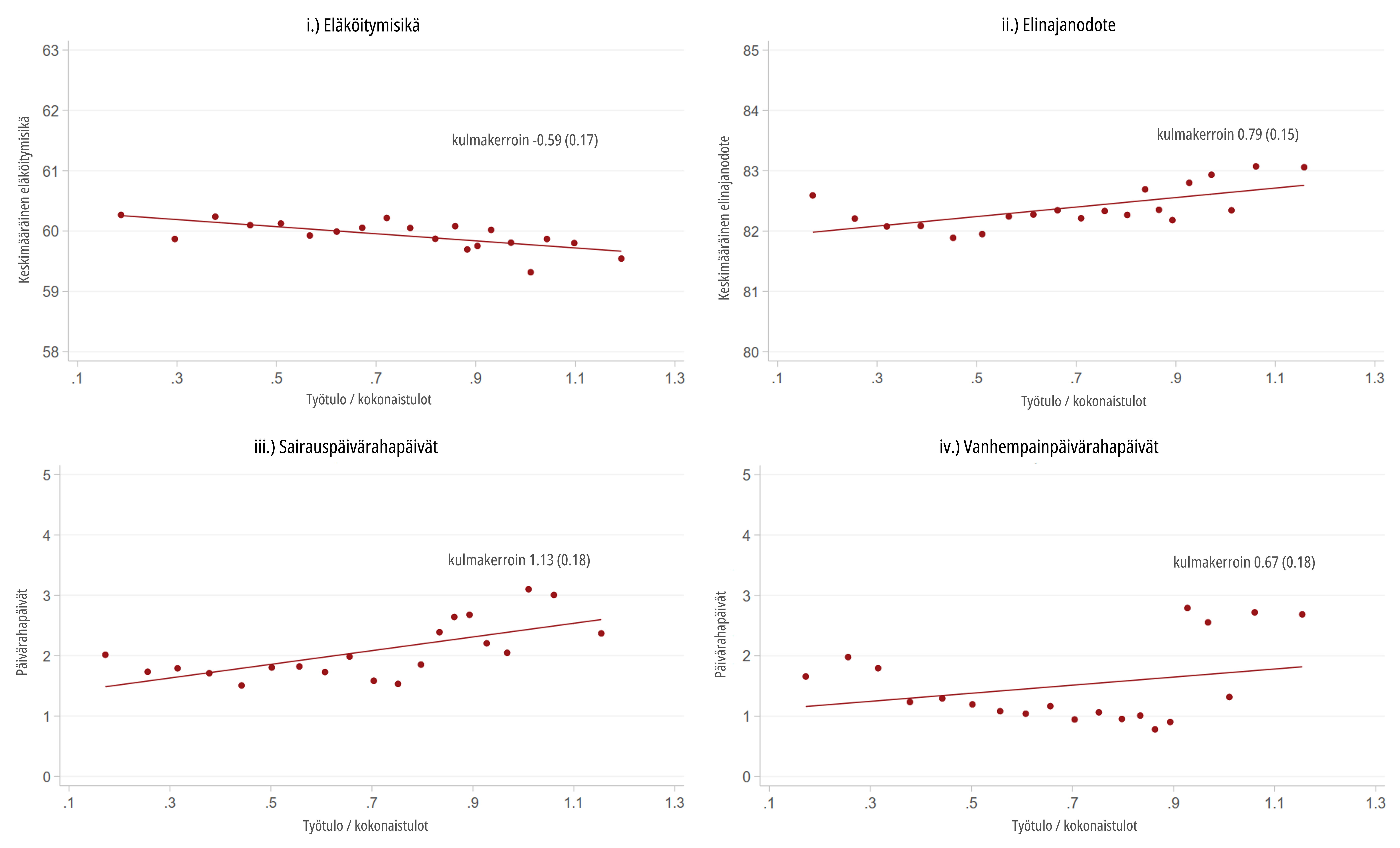 Kuvion 3 yksityiskohtainen kuvaus on esitetty alla olevassa tekstissä.