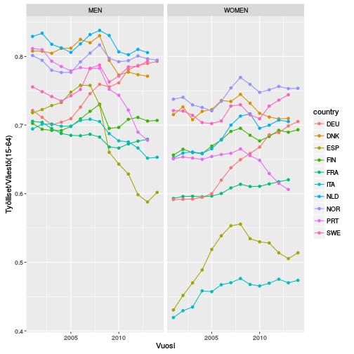Kuva: Markus Jäntti