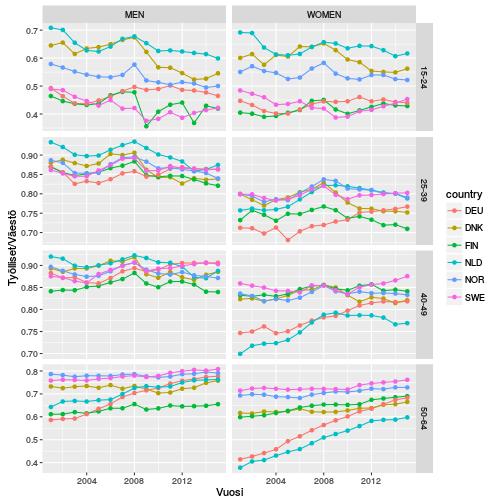 Kuva: Markus Jäntti