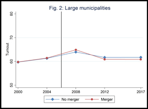 Figure 2: Large municipalities.
