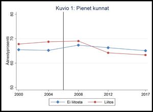 Kuva 1: Pienet kunnat.