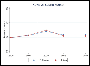 Kuva 2: Suuret kunnat.